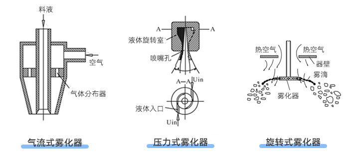 葫芦娃污APP下载地址类型示意图
